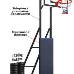 Košarkaška konstrukcija “MOBILE” sa školskom tablom