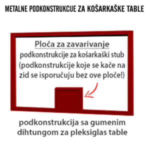 Metalna Podkonstrukcija za pleksiglas table